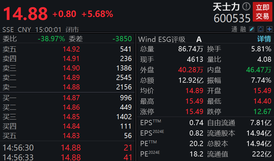 天士力业绩10年无增长，值得华润三九收购吗？  第12张