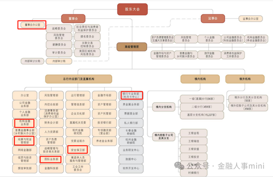 工行中层人事调整 涉及总行多部门“一把手”