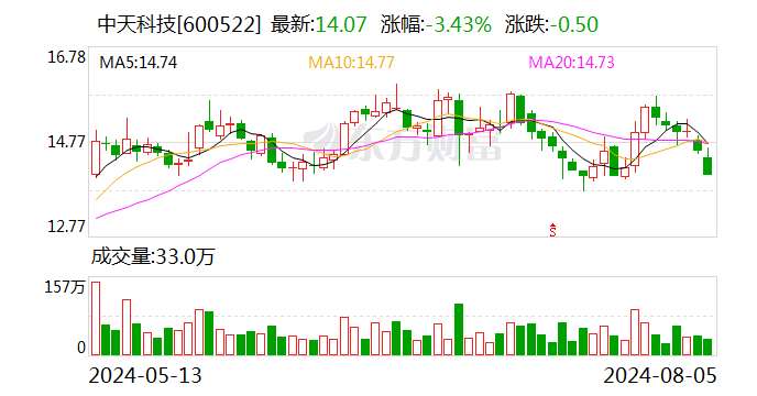 中天科技成立新能源电力公司 注册资本1亿元