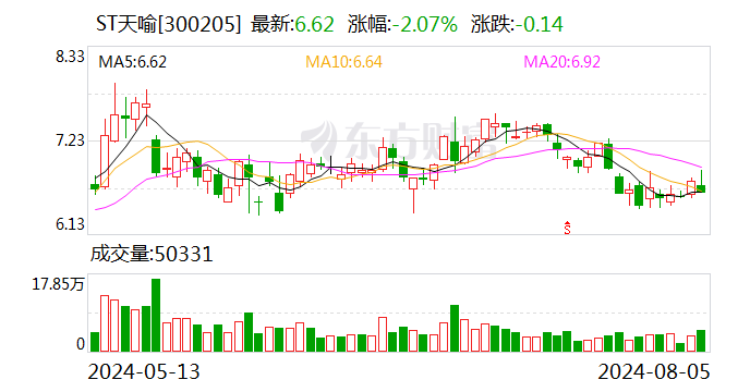 ST天喻：拟转让焦作市解放区教育信息化项目债权  第1张