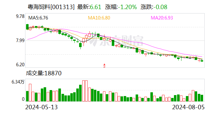 粤海饲料：持股5%以上股东刘晓伟减持至5%以下