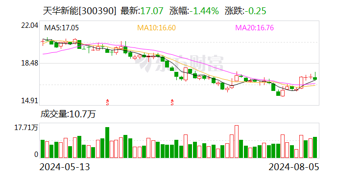 天华新能：回购股份方案已实施完毕  第1张