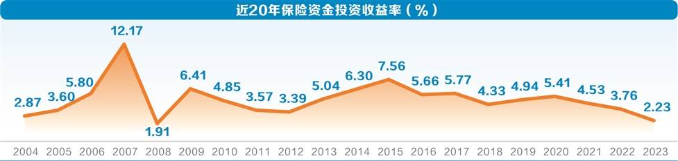 保险业重新审视分红险 以“轻度刚兑”应对利差损