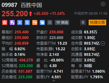 午评：港股恒指涨0.46% 恒生科指涨0.89%教育股大幅反弹