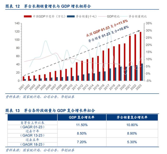 华创证券看多茅台至2600元：靠不靠谱？  第3张