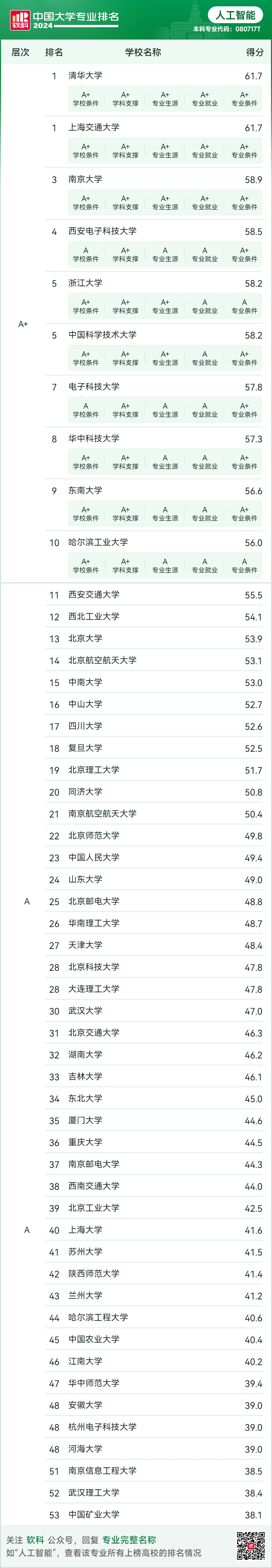 15所高校入选教育部重磅计划！何为人工智能“101计划”