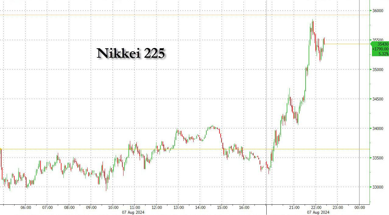 日本央行发出鸽派信号，日元暴跌逾2%，日本股市大幅反弹  第3张