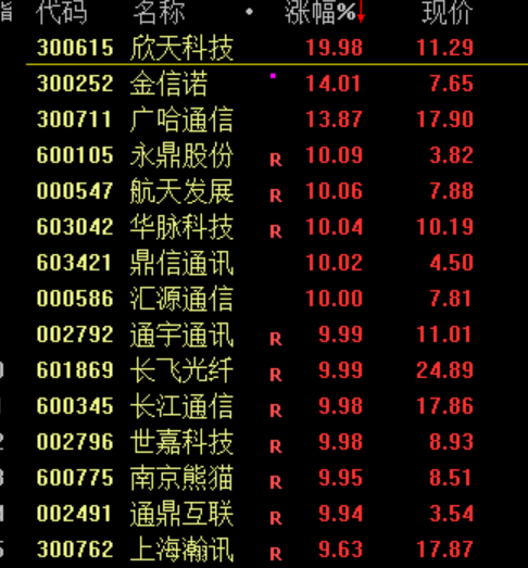 13时36分！A股突变！发生了什么？  第5张