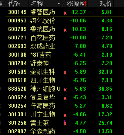 13时36分！A股突变！发生了什么？  第8张