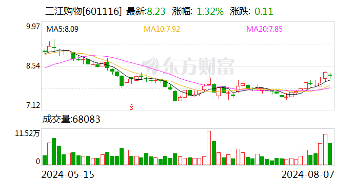 三江购物：裘无恙辞去公司监事及监事会主席职务  第1张