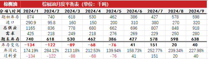 油脂：宏观风险破局  第63张