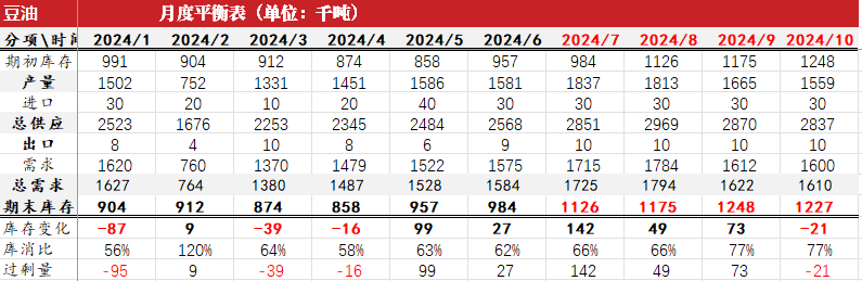 油脂：宏观风险破局  第65张