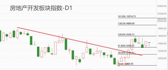 ATFX港股：广州花都区购房享“准户口”，地产板块受益  第1张