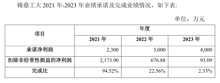 万方发展将子公司“退货” 控股股东股权存在变卖可能  第2张