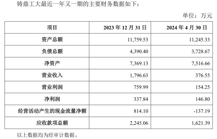 万方发展将子公司“退货” 控股股东股权存在变卖可能  第3张