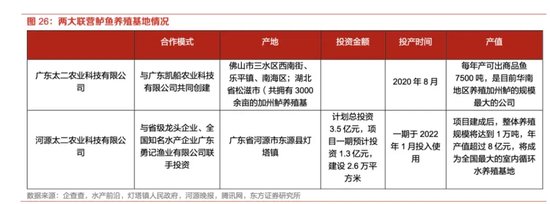 太二酸菜鱼价格跌回7年前，从“爆火”到“遇冷”