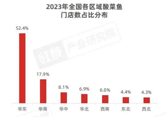 太二酸菜鱼价格跌回7年前，从“爆火”到“遇冷”  第4张