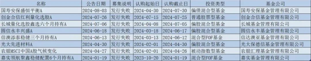 今日必读：“公奔私”再添一例 知名基金经理邬传雁创立私募机构  第1张