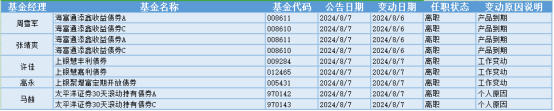 今日必读：“公奔私”再添一例 知名基金经理邬传雁创立私募机构  第3张