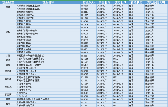 今日必读：“公奔私”再添一例 知名基金经理邬传雁创立私募机构  第4张