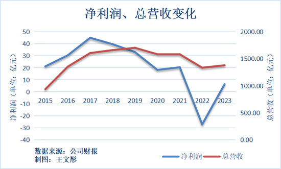 9年，广汇汽车市值蒸发800多亿，新疆首富怎么了？  第3张