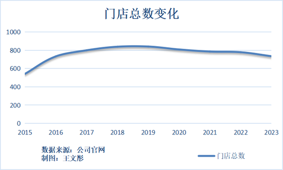 9年，广汇汽车市值蒸发800多亿，新疆首富怎么了？  第5张