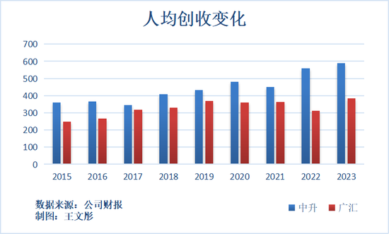 9年，广汇汽车市值蒸发800多亿，新疆首富怎么了？