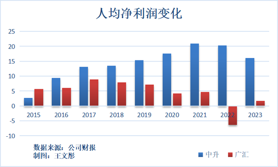 9年，广汇汽车市值蒸发800多亿，新疆首富怎么了？