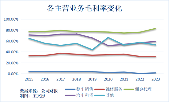 9年，广汇汽车市值蒸发800多亿，新疆首富怎么了？