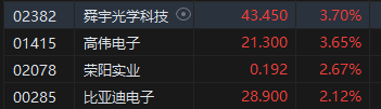 午评：港股恒指涨0.71% 恒生科指涨0.94%内房股涨幅居前  第5张