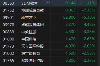 午评：港股恒指涨0.71% 恒生科指涨0.94%内房股涨幅居前