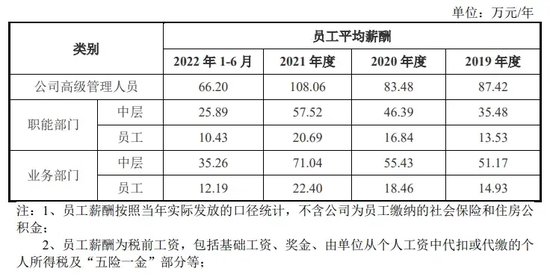 新增“卫星”许可，财信证券CIO辛苦了  第5张