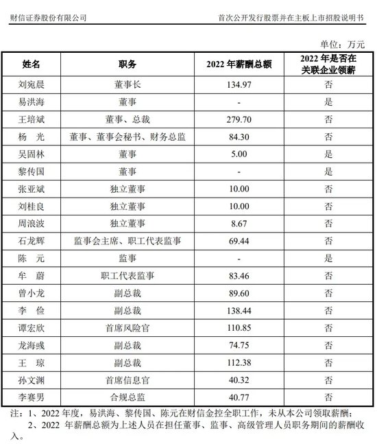 新增“卫星”许可，财信证券CIO辛苦了  第6张