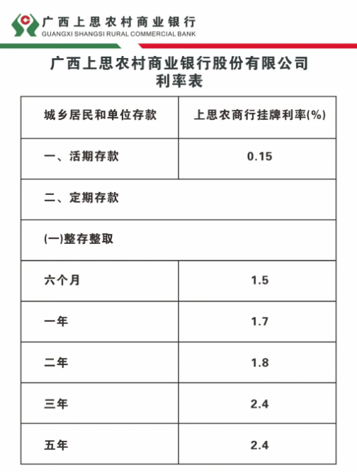 最高降幅达80BP！多家中小银行存款利率告别“3”时代 业内：储户需更加注重资金的多元化配置  第1张