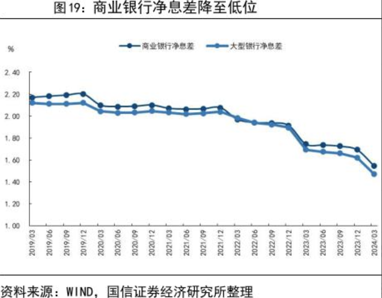 最高降幅达80BP！多家中小银行存款利率告别“3”时代 业内：储户需更加注重资金的多元化配置  第2张