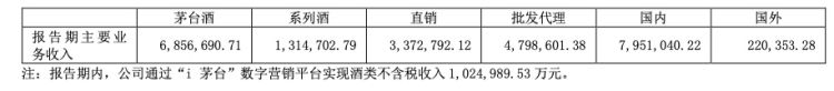 贵州茅台上半年净利超400亿元 未来三年分红计划出炉