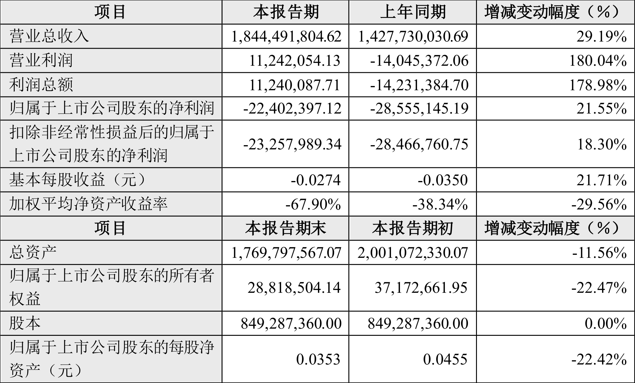 盈方微：2024年上半年亏损2240.24万元  第2张