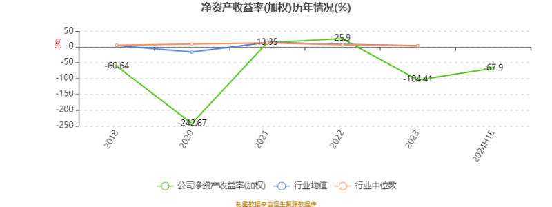 盈方微：2024年上半年亏损2240.24万元  第4张