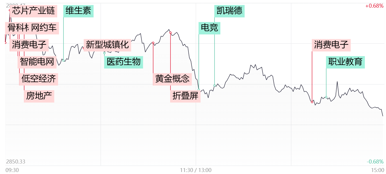 【每日收评】全市场超3800只个股下跌 成交额创近2年新低！地量之后市场能否迎来触底反弹？