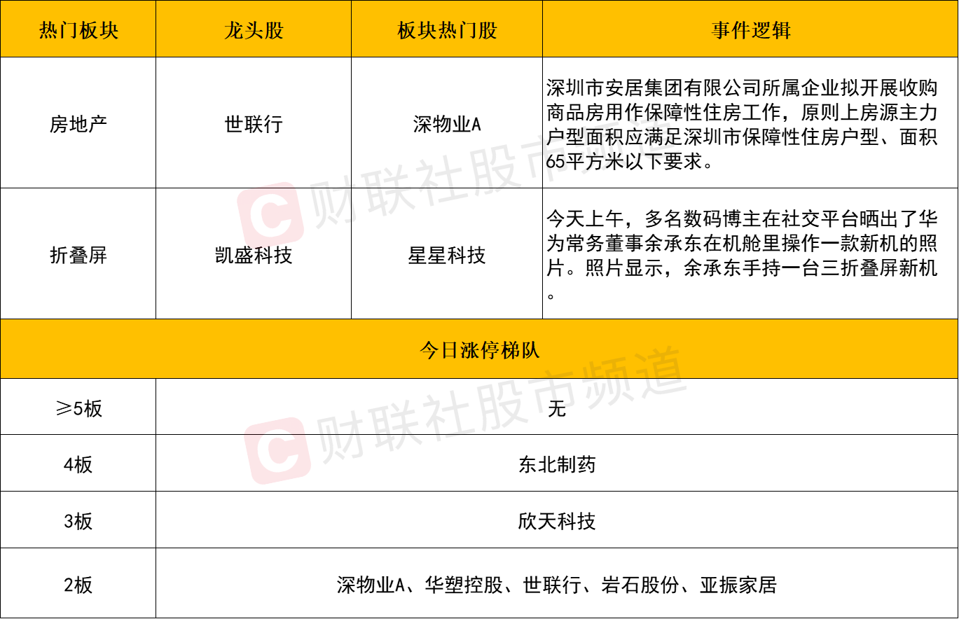 【每日收评】全市场超3800只个股下跌 成交额创近2年新低！地量之后市场能否迎来触底反弹？  第2张