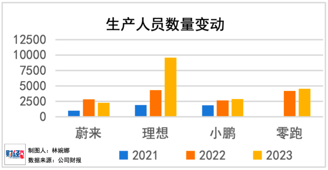 谁是中国薪酬最高的车企？研发人员从人均23万涨到78万  第7张