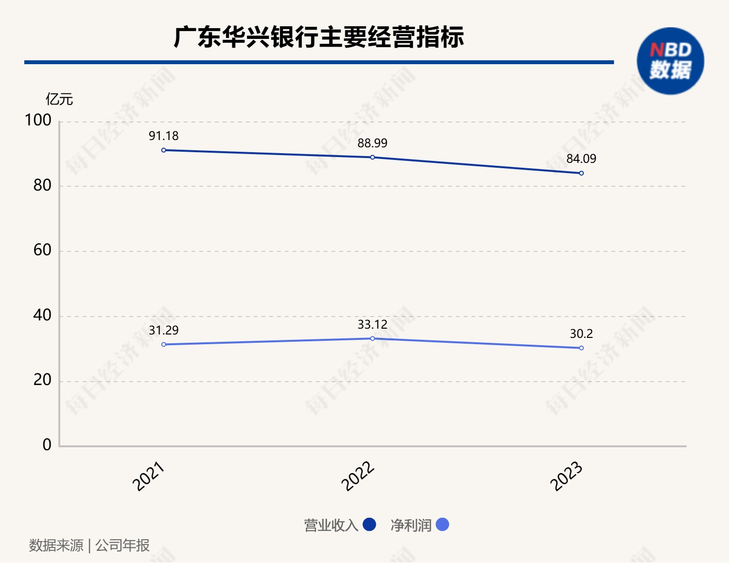 出席一场董监事会议补贴1.5万？华兴银行回应了  第3张