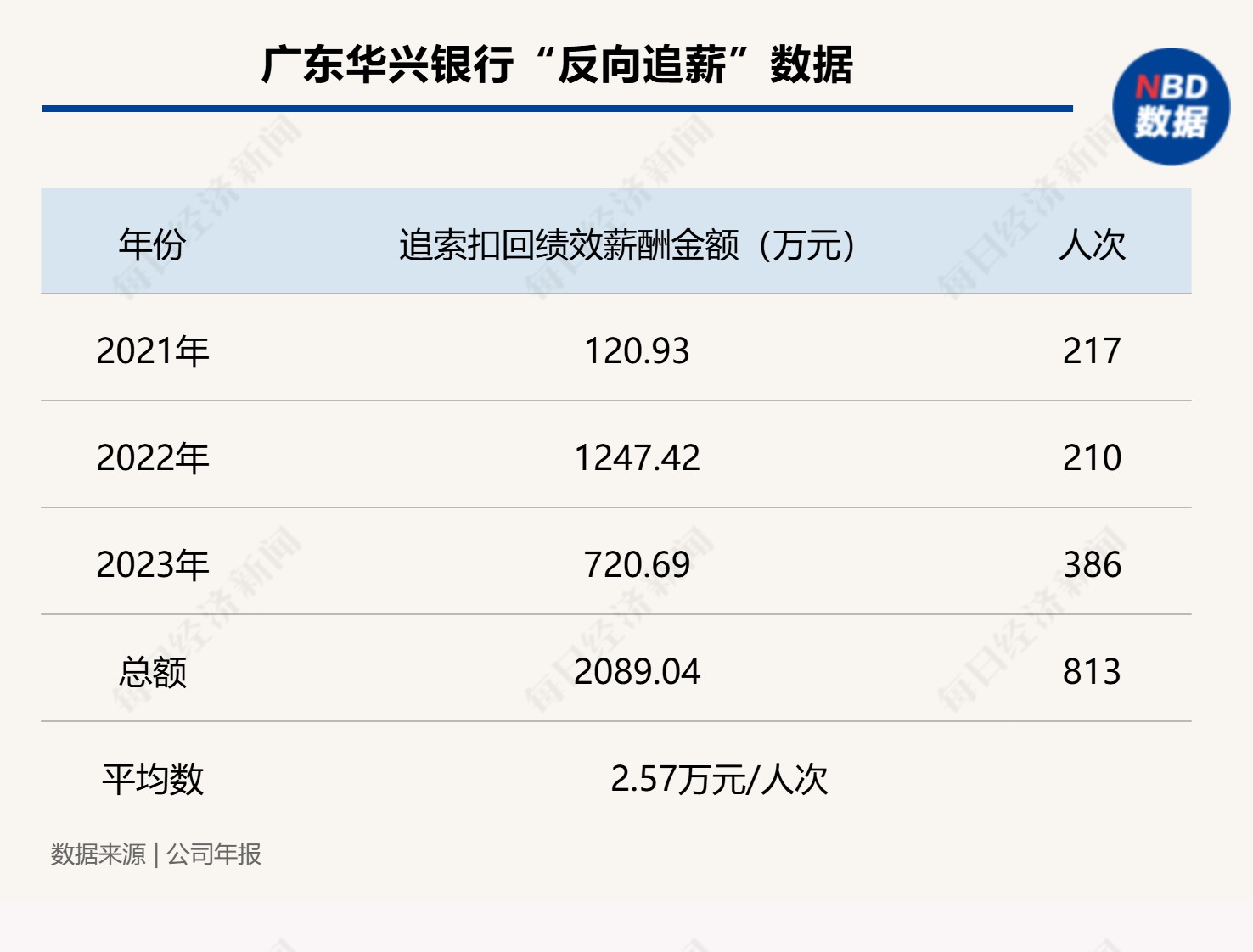 出席一场董监事会议补贴1.5万？华兴银行回应了  第4张