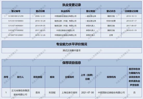 敲钟三年业绩为负，首发保代双双卸任，中银国际证券要挺住