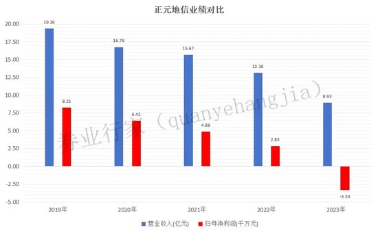 敲钟三年业绩为负，首发保代双双卸任，中银国际证券要挺住