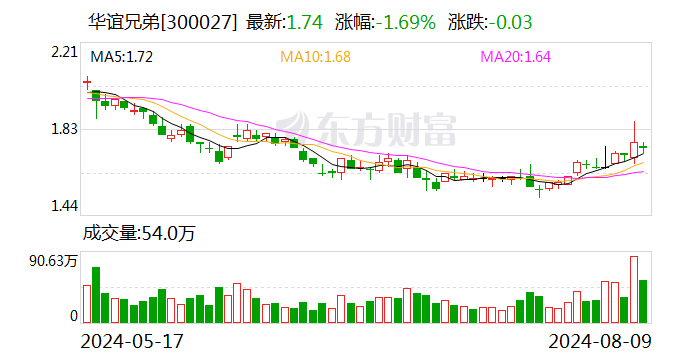 华谊兄弟：拟定增募资不超10.29亿元 用于影视剧项目