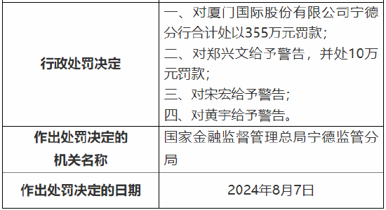 厦门国际银行宁德分行被罚355万元：因转嫁贷款押品评估费等四项违法违规行为  第2张