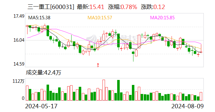 三一集团与湖南钢铁集团签署深化战略合作协议  第2张