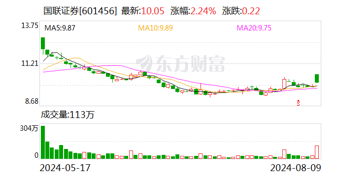 整合重组按下加速键！国联证券出价294.92亿元收购民生证券99.26%股份  第1张