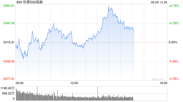 早盘：美股小幅下滑 三大股指本周均有可能录得跌幅  第1张
